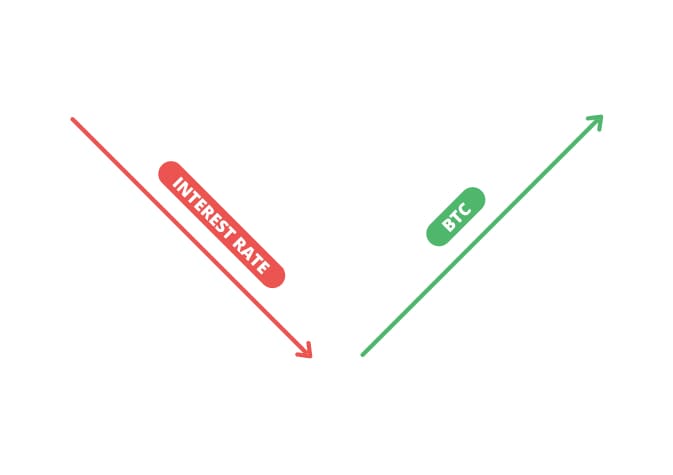 Rate Cut Rally Rate Cut Rally